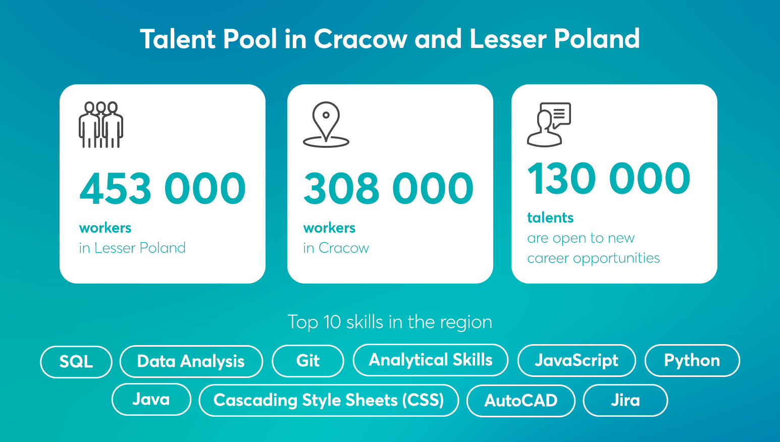 Talent pool in Cracow