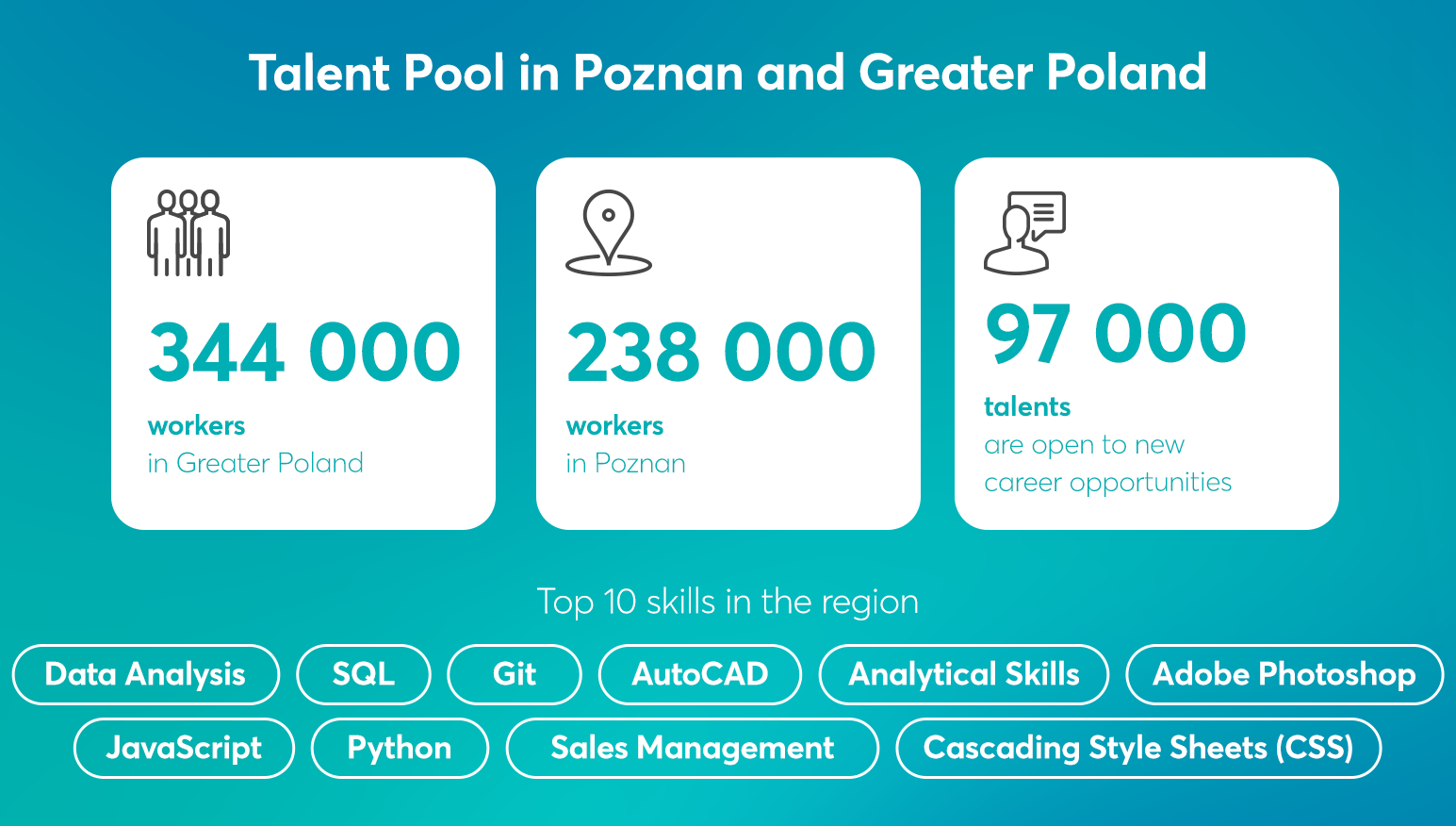 Talent pool in Poznan