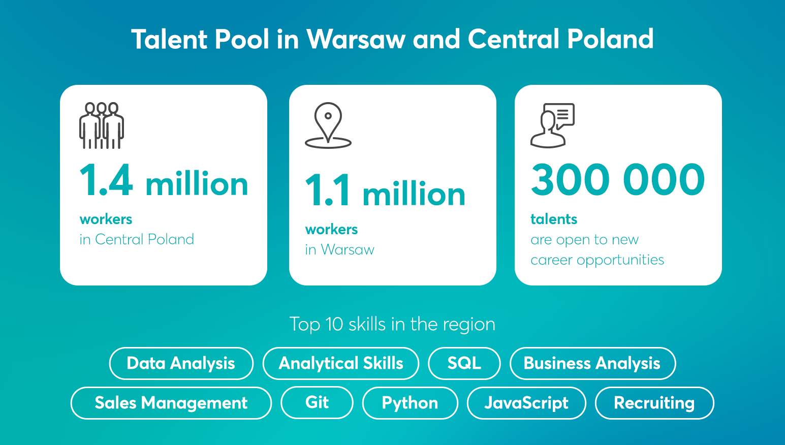 Talent pool in Warsaw