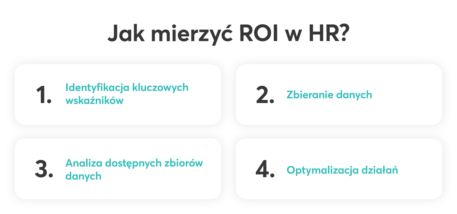 Jak mierzyć ROI w HR? diagram